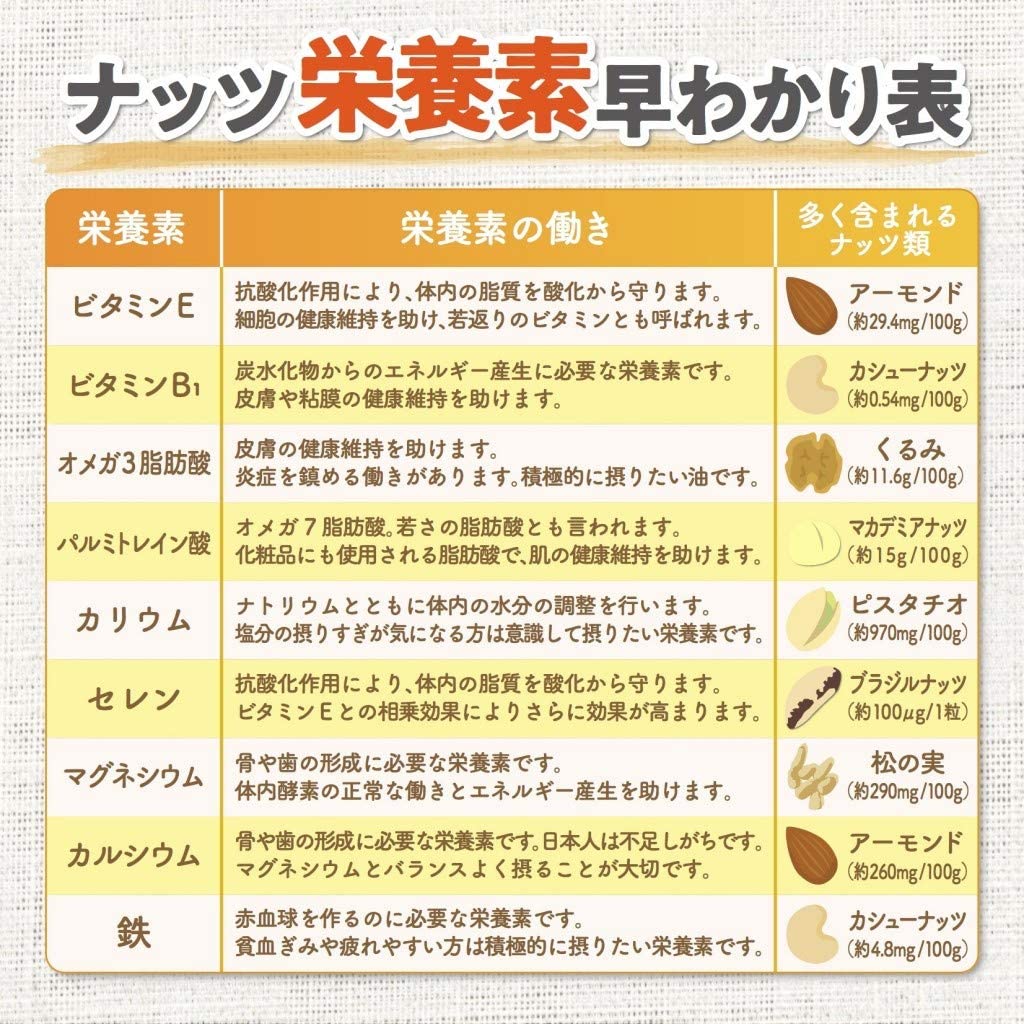 【送料無料】東洋ナッツ TON'S クラッシーミックス 缶 360g×6個