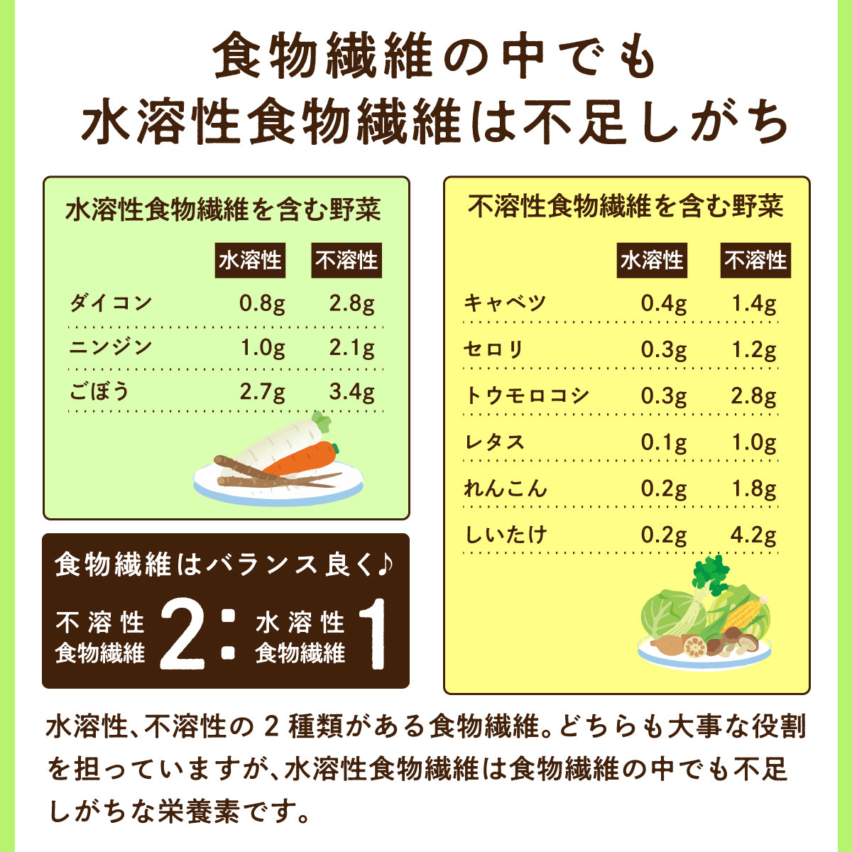 イヌリン 2kg サプリメント