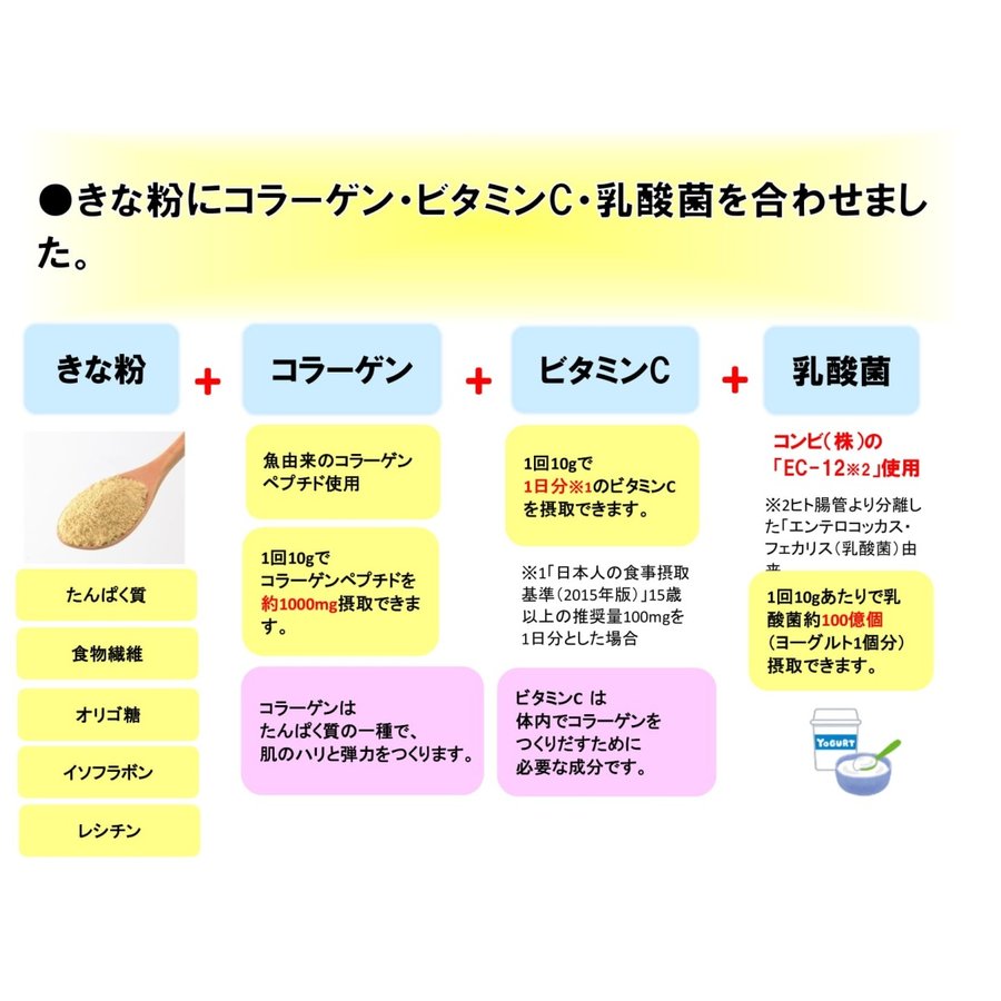 毎日 きなこ 3種類 セット