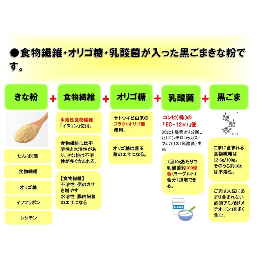 毎日 きなこ 3種類 セット