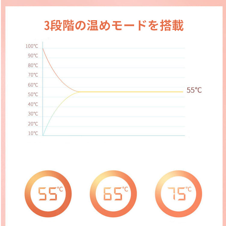 ピンク　カップウォーマー 保温コースター ドリンク 保温 usb コースター 卓上 保温器 ホットコースター 保温マグカップ コップ カップ マグカップ グラス ヒーター 加熱 北欧 可愛い おしゃれ オフィス 家庭用 アウトドア プレゼント 白 ピンク グリーン