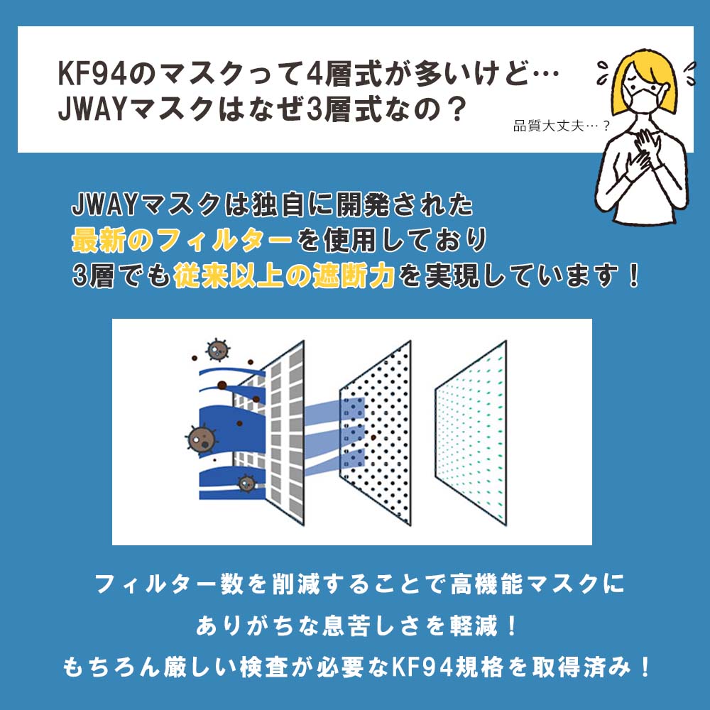 Jway KF94マスク 50枚