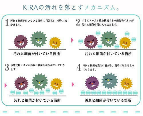 掃除用スプレー　ＫＩＲＡ