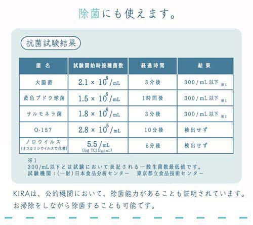 掃除用スプレー　ＫＩＲＡ