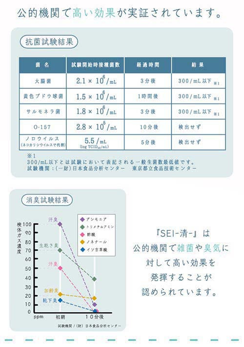 消臭・除菌スプレー　ＳＥＩ
