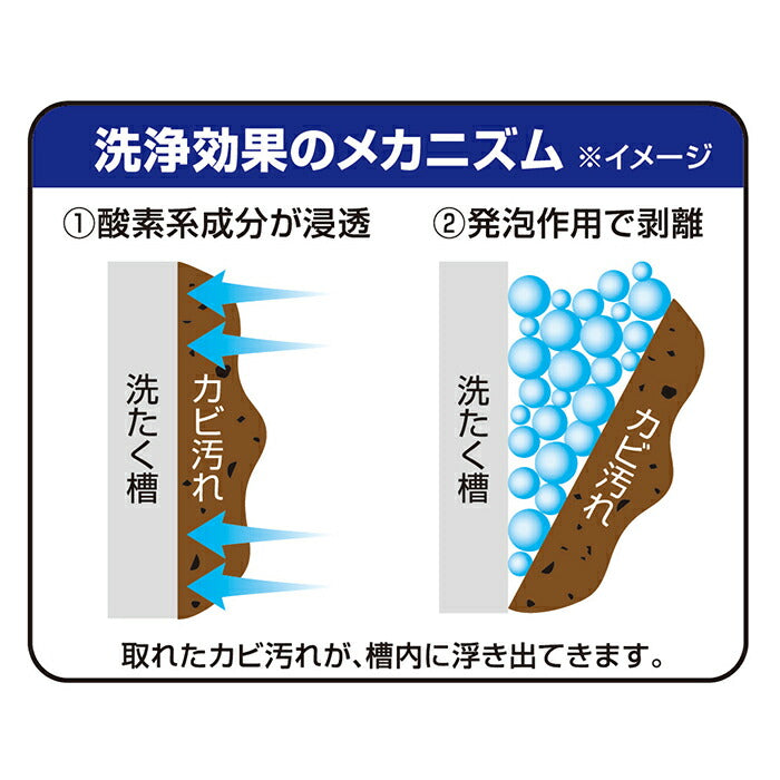 【カビトルデス・在庫品】 洗濯槽クリーナー 酸素系 通販 洗たく槽カビトルデス 5回分 900g 洗濯槽洗剤 洗たく槽クリーナー 洗たく槽洗剤 洗濯槽 洗浄 洗剤 クリーナー 液体 酸素系洗剤 UYEKI ウエキ 全自動