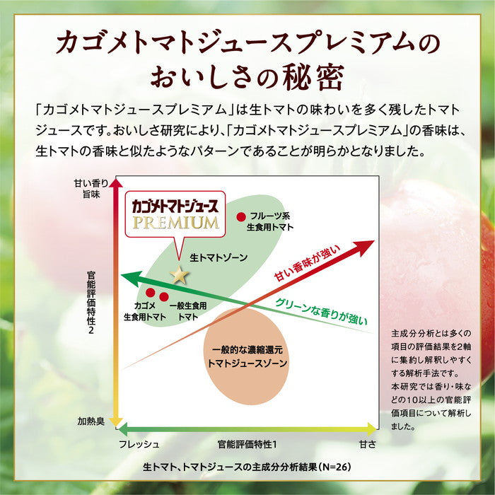 【3人シェア買いでお得】カゴメ トマトジュース プレミアム 2022 食塩無添加 720ml ペットボトル 30本 (15本入×2 まとめ買い)
