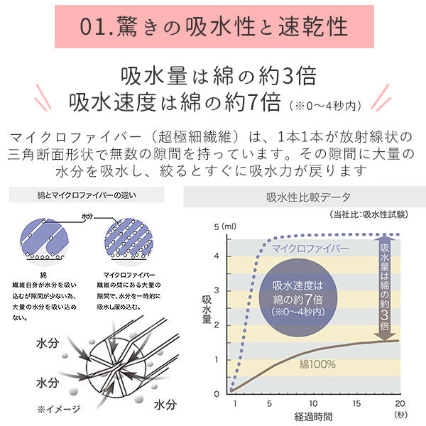 【アイボリー・karari01】 バスタオル カラリ carari マイクロファイバー 超吸水 薄手 速乾性 定番 柔らかい ふわふわ プール 吸水 マイクロファイバータオ 薄型 1018-cmtb 9401655 9401656