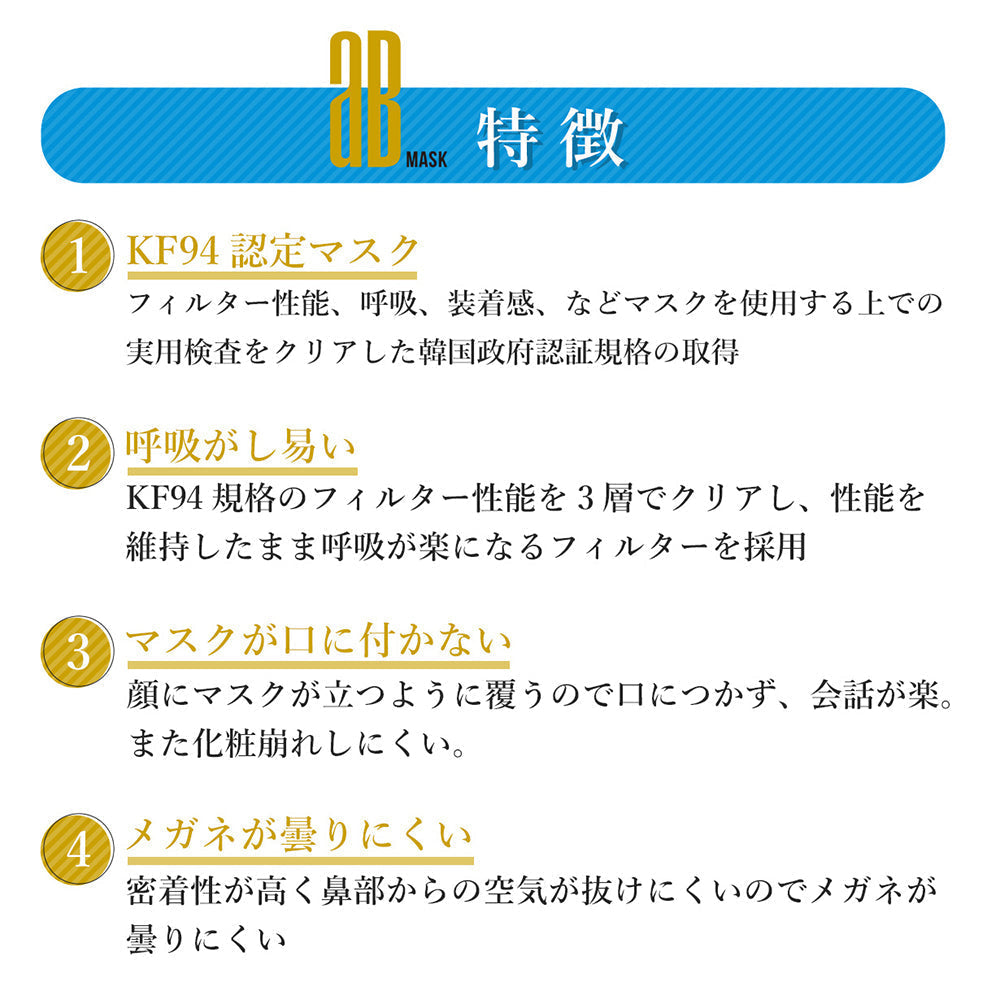 aBマスク KF94 56枚