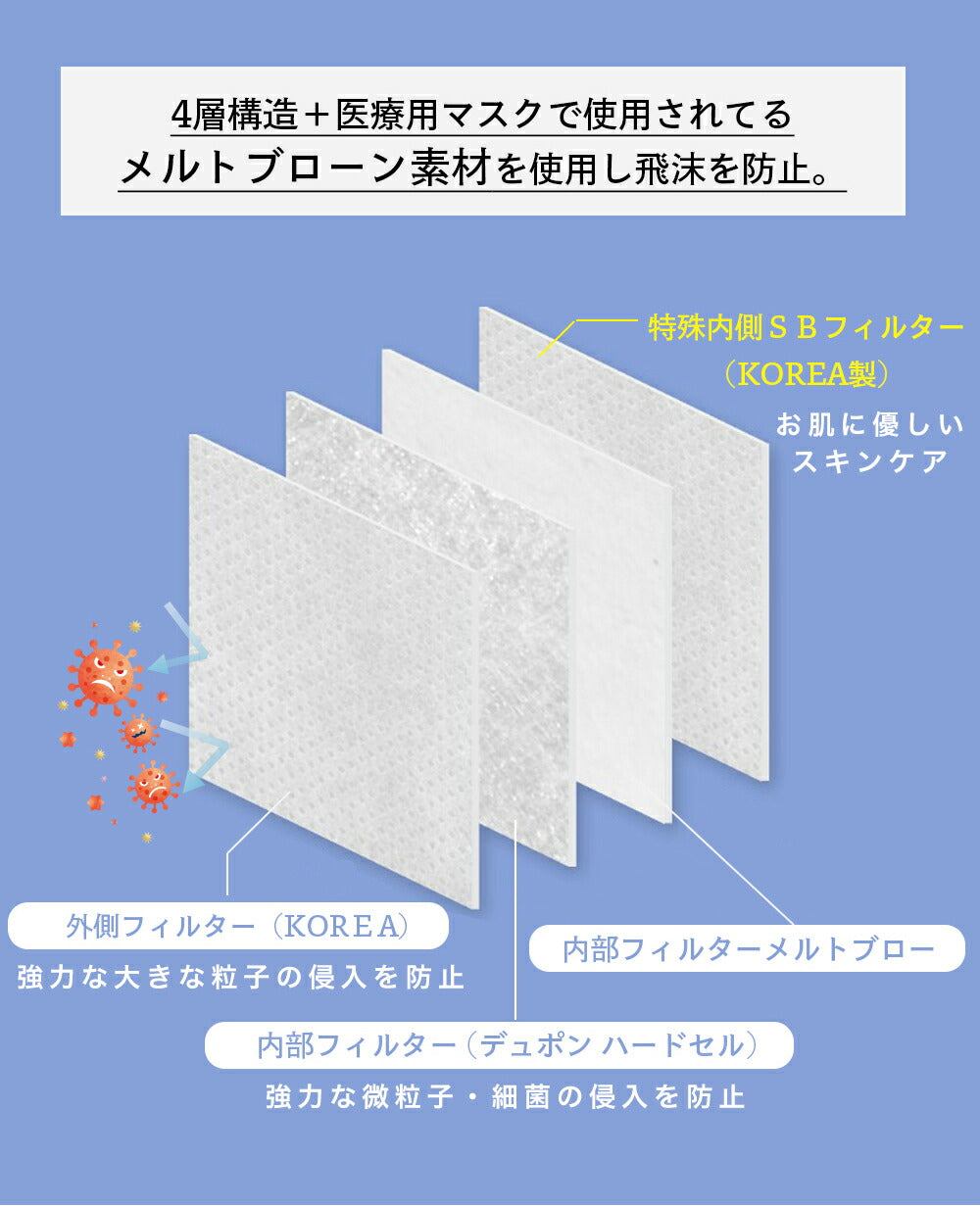 KN94空間冷却マスク White 10枚入り