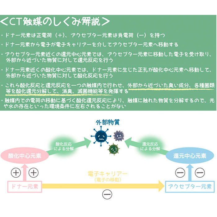【61021.Bタイプ】 観葉植物 フェイクグリーン 通販 おしゃれ 小さい CT触媒 消臭アーティフィシャルグリーン ECLIA エクリア インテリアグリーン ラウンドポット キャニスター インテリア 人工植物