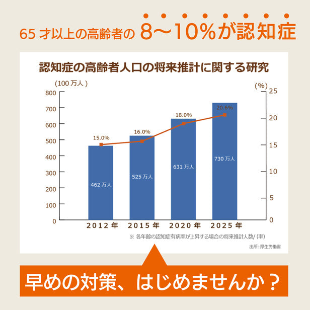機能性表示食品 キオクル イチョウ葉エキス 1袋 1カ月分 [イチョウ葉 サプリメント DHA EPA フェルラ酸 認知 アルツ お試し おためし  MCI フェルラ酸 認知 アルツ 消費者庁届け出済 物忘れ 記憶力 ]