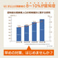 機能性表示食品 キオクル イチョウ葉エキス 1袋 1カ月分 [イチョウ葉 サプリメント DHA EPA フェルラ酸 認知 アルツ お試し おためし  MCI フェルラ酸 認知 アルツ 消費者庁届け出済 物忘れ 記憶力 ]