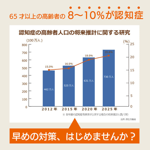 機能性表示食品 キオクル イチョウ葉エキス 1袋 1カ月分 [イチョウ葉 サプリメント DHA EPA フェルラ酸 認知 アルツ お試し おためし  MCI フェルラ酸 認知 アルツ 消費者庁届け出済 物忘れ 記憶力 ]