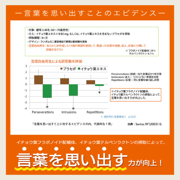 機能性表示食品 キオクル イチョウ葉エキス 1袋 1カ月分 [イチョウ葉 サプリメント DHA EPA フェルラ酸 認知 アルツ お試し おためし  MCI フェルラ酸 認知 アルツ 消費者庁届け出済 物忘れ 記憶力 ]