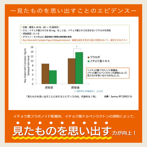 機能性表示食品 キオクル イチョウ葉エキス 1袋 1カ月分 [イチョウ葉 サプリメント DHA EPA フェルラ酸 認知 アルツ お試し おためし  MCI フェルラ酸 認知 アルツ 消費者庁届け出済 物忘れ 記憶力 ]