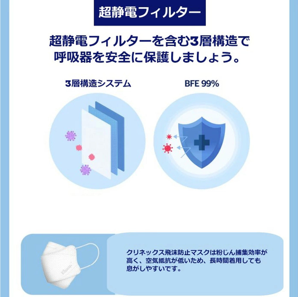 韓国 KF94 マスク クリネックスマスク 4段折りたたみ 1Px10枚 クリネックス4段マスク