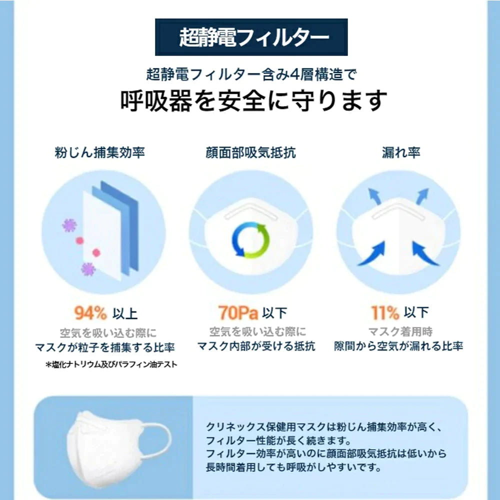 韓国 KF94 マスク 1P x 10枚 クリネックス 立体マスク