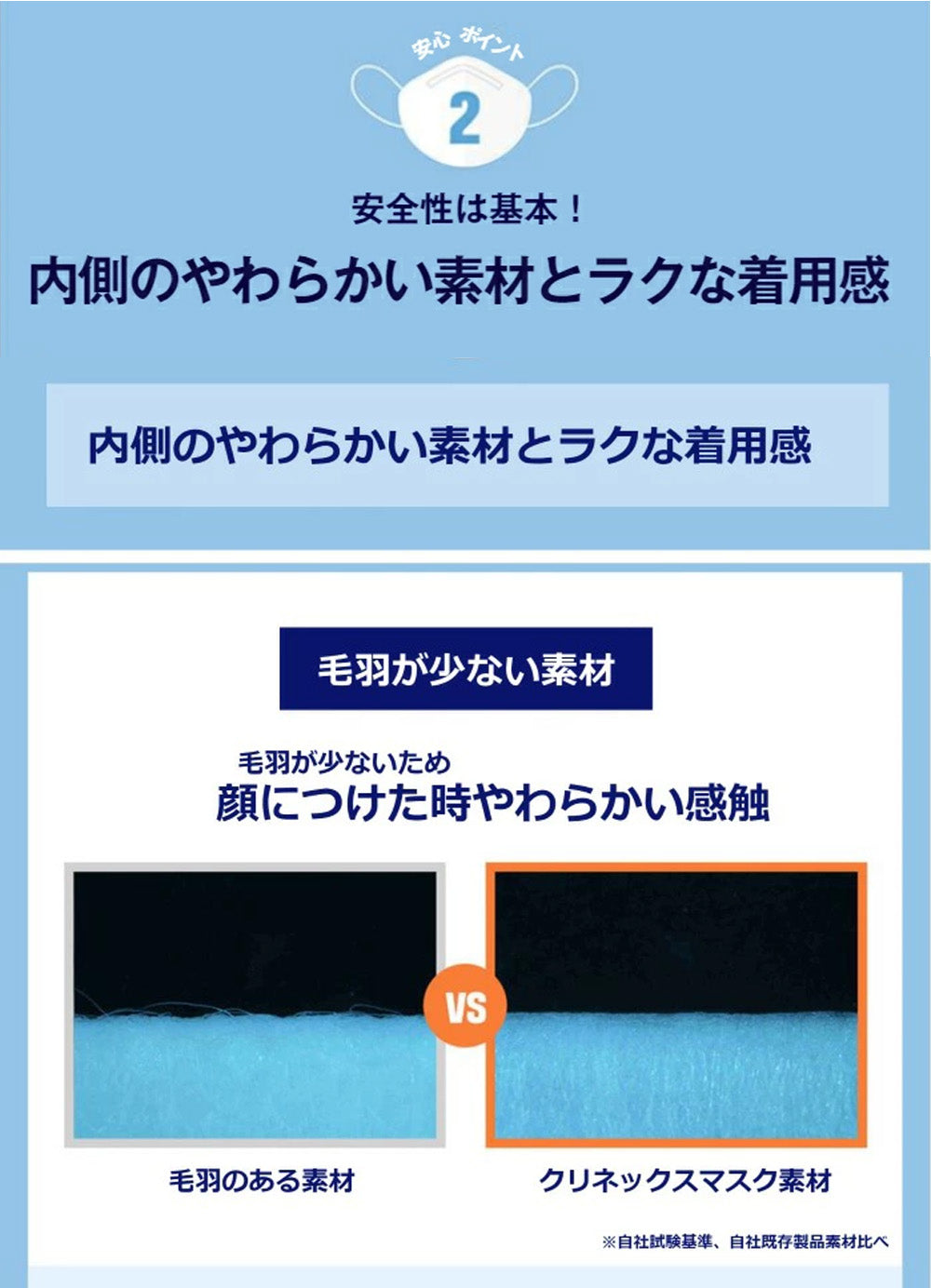 【限定クーポンで20%OFF】韓国 KF80 マスク 1Px10枚 クリネックス立体マスク