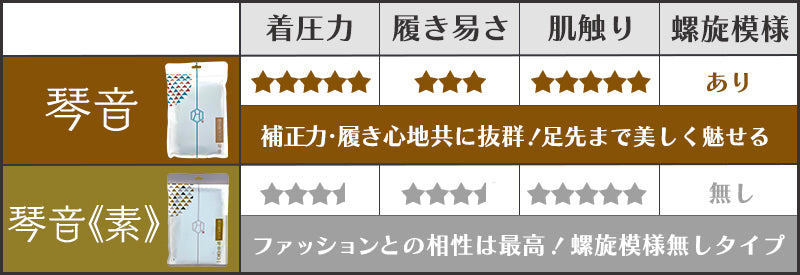 【普段使いOK】螺旋無し着圧タイツ 琴音・素