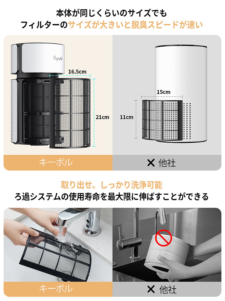 Kyvol キーボル EA320 空気清浄機 小型 卓上