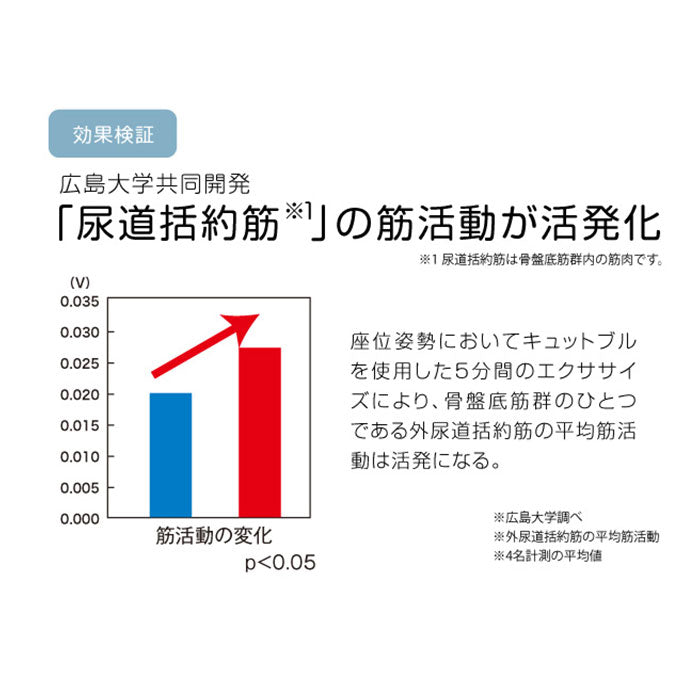 【グリーン・キュットブル】 骨盤底筋トレーニング 通販 骨盤底筋エクササイズクッション キュットブル 骨盤底筋 クッション グッズ 骨盤底筋を鍛えるグッズ 骨盤 座椅子 骨盤 産後 尿漏れ 対策 尿もれ 予防