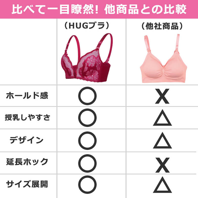 【85C】 授乳ブラ 3枚セット マタニティブラ 前開き ノンワイヤー オープンフロント レース 垂れ防止 スナップボタン式 授乳 ブラ 授乳ブラジャー 大きいサイズ マタニティ インナー かわいい 産前 産後 授乳用 ブラジャー 下着