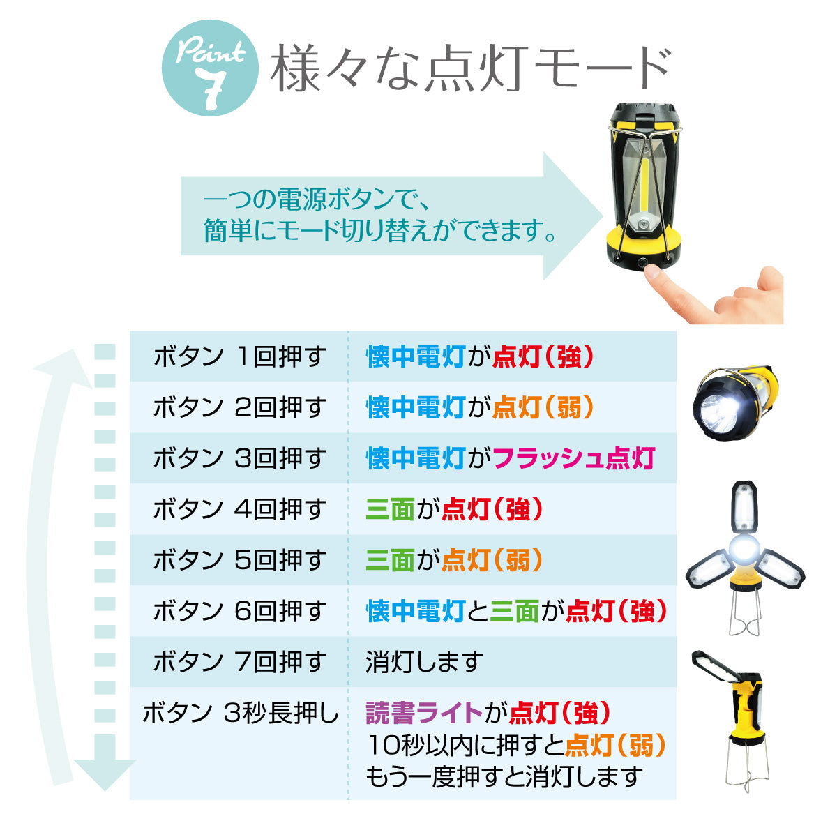 7通りの使い方ができる！折りたたみ式 5面LEDランタン