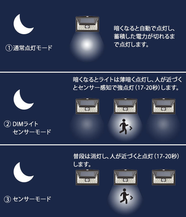 【ブラック・led24】 ソーラーライト 屋外 通販 センサーライト 24LED ライト 防水 人感センサー 玄関入口 玄関周り 駐車場 ガレージ 軒先 庭先 自動点灯 壁掛け 外灯 ガーデンライト 庭園灯 コンパクト