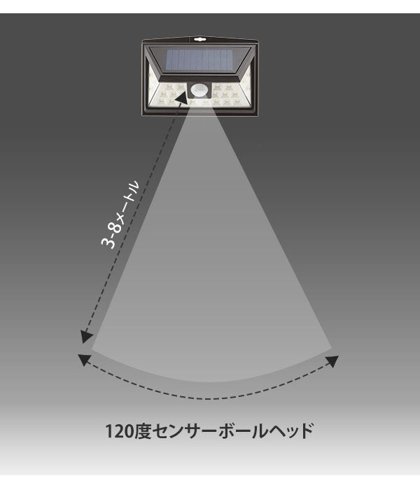 【ブラック・led24】 ソーラーライト 屋外 通販 センサーライト 24LED ライト 防水 人感センサー 玄関入口 玄関周り 駐車場 ガレージ 軒先 庭先 自動点灯 壁掛け 外灯 ガーデンライト 庭園灯 コンパクト