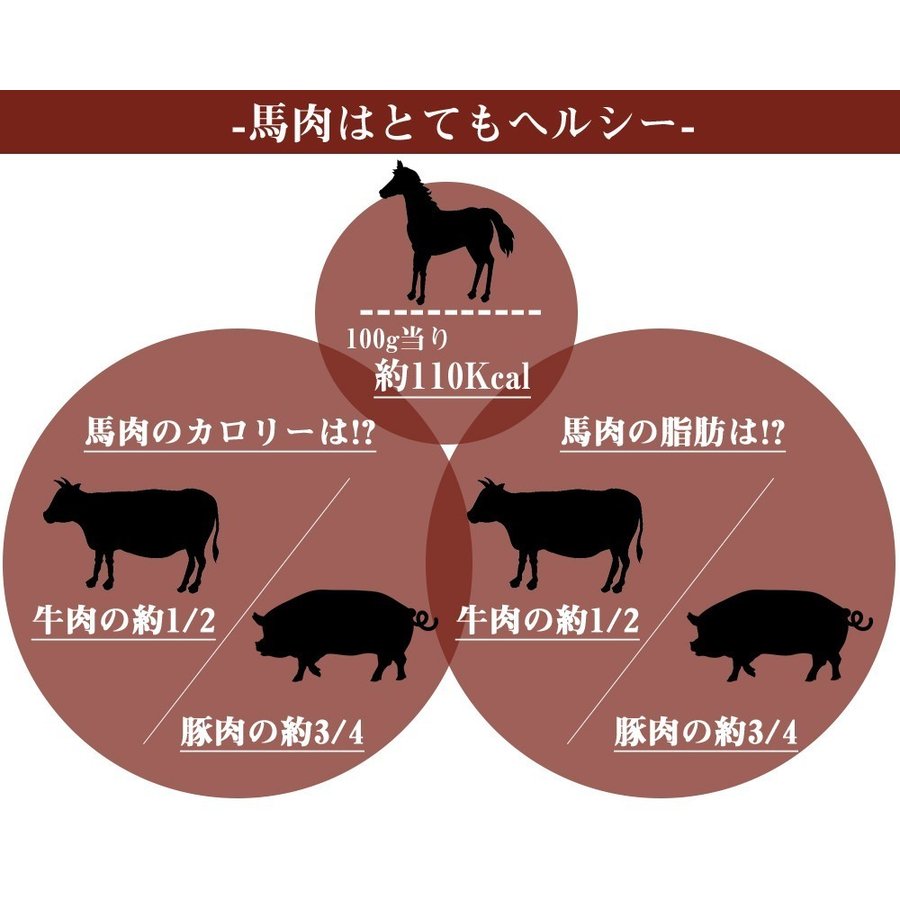 約5人前 300g 馬刺し赤身