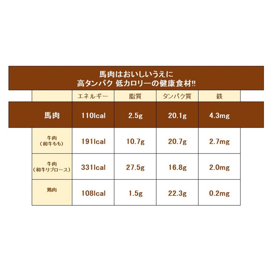 約5人前 300g 馬刺し赤身