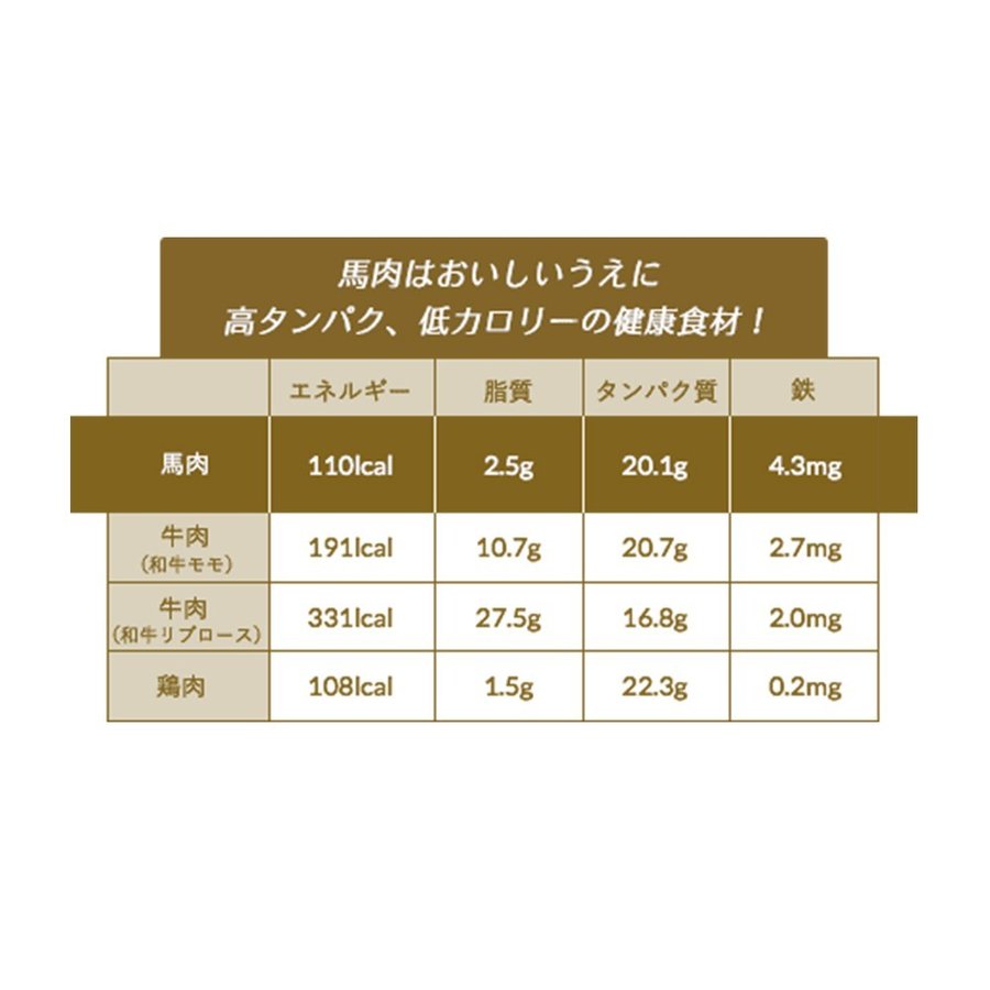 300g 国産 馬刺し赤身