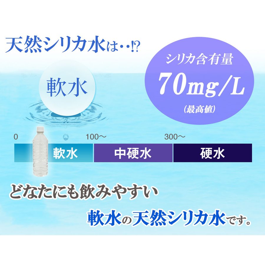 シリカ水 540ml 48本 ノンラベル 天然シリカ