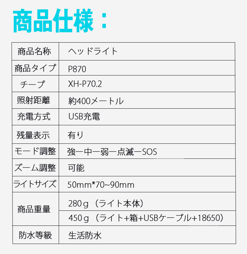 LEDヘッドライト 充電式　5段階の点灯モード(w014)Aタイプ