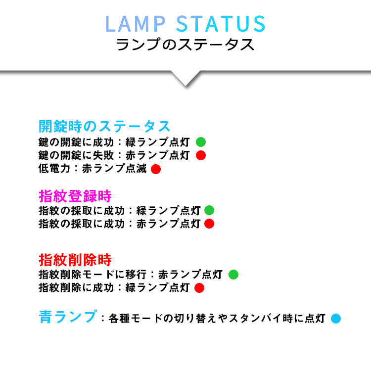 鍵が要らない 指紋認証のスマート南京錠 スマートロック