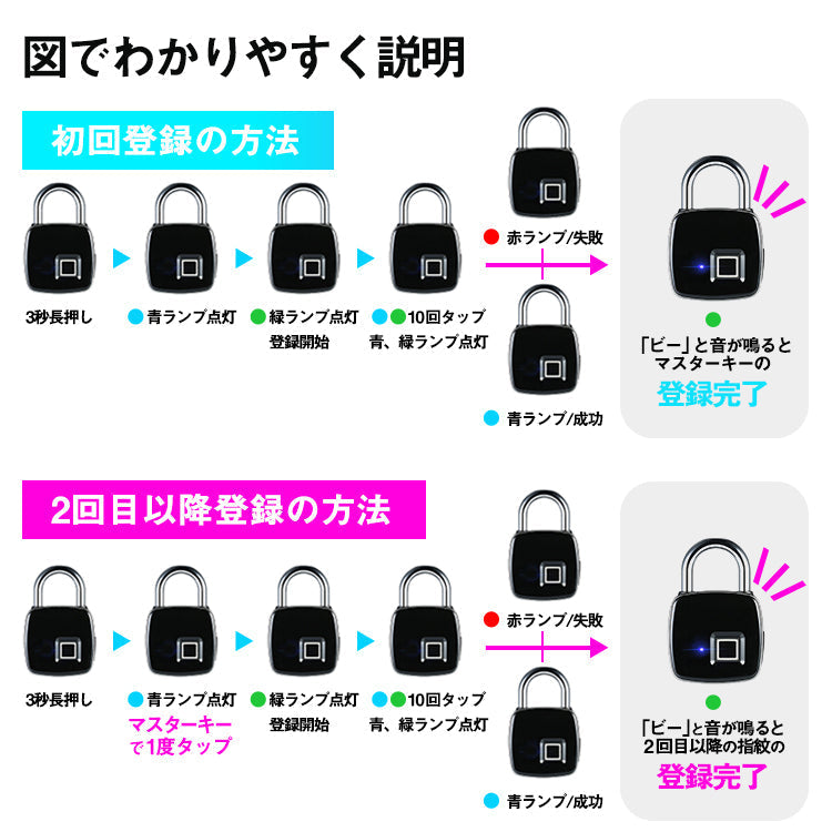 鍵が要らない 指紋認証のスマート南京錠 スマートロック