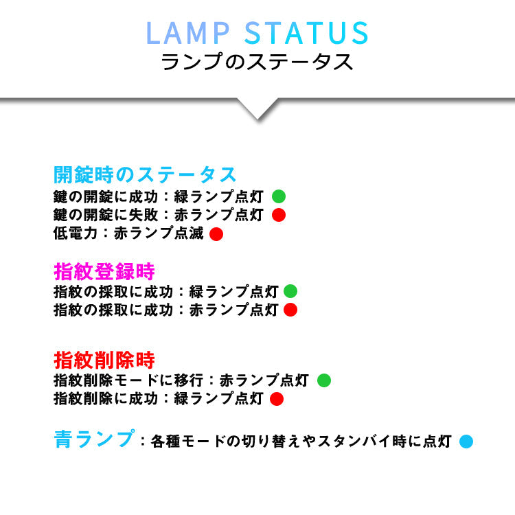 2019 最新モデル 鍵が要らない 指紋認証のスマート南京錠 スマートロック