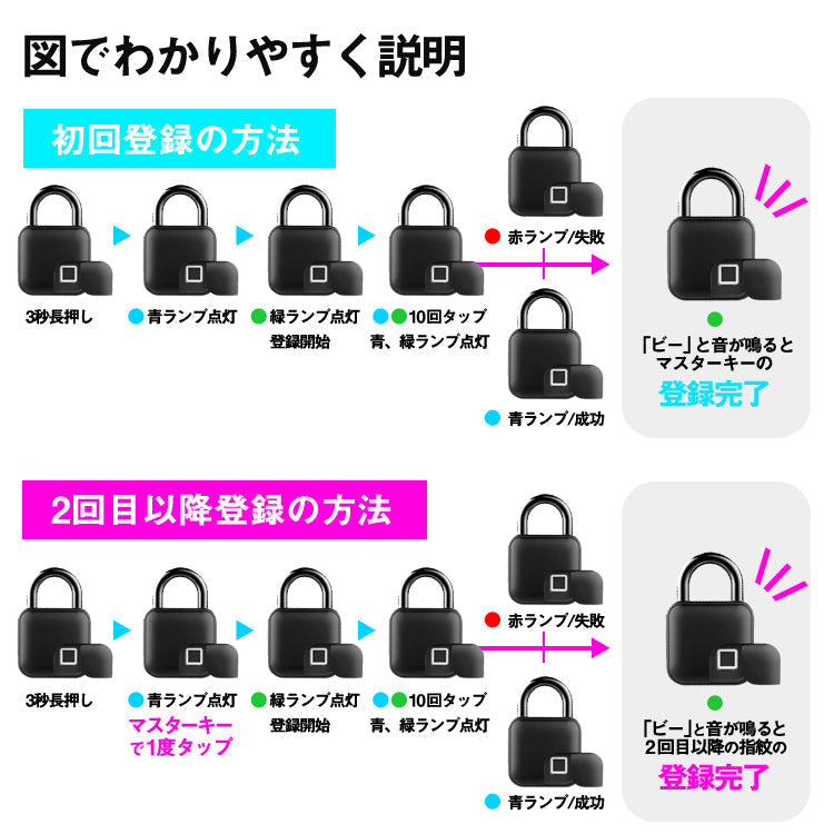 2019 最新モデル 鍵が要らない 指紋認証のスマート南京錠 スマートロック
