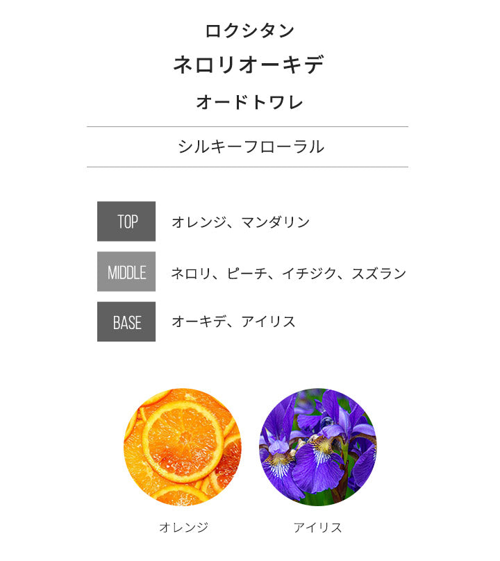 ロクシタン [ネコポス] ネロリオーキデ LOCCITANE オードトワレ 香水 お試し 1.5ml アトマイザー ミニ香水