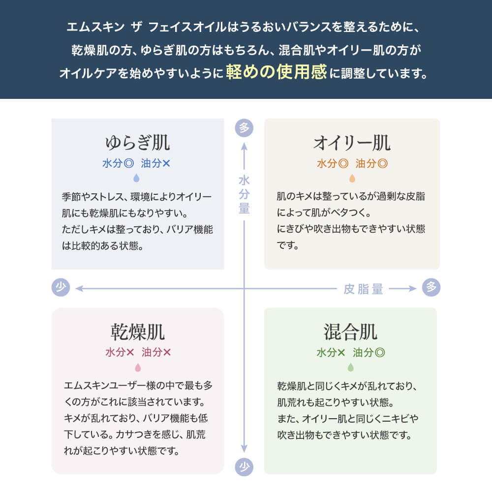 MSkin エムスキン ザ フェイスオイル 30mL 透明感 くすみ取り ハリ エステ品質 ヘアオイル トリートメントにも