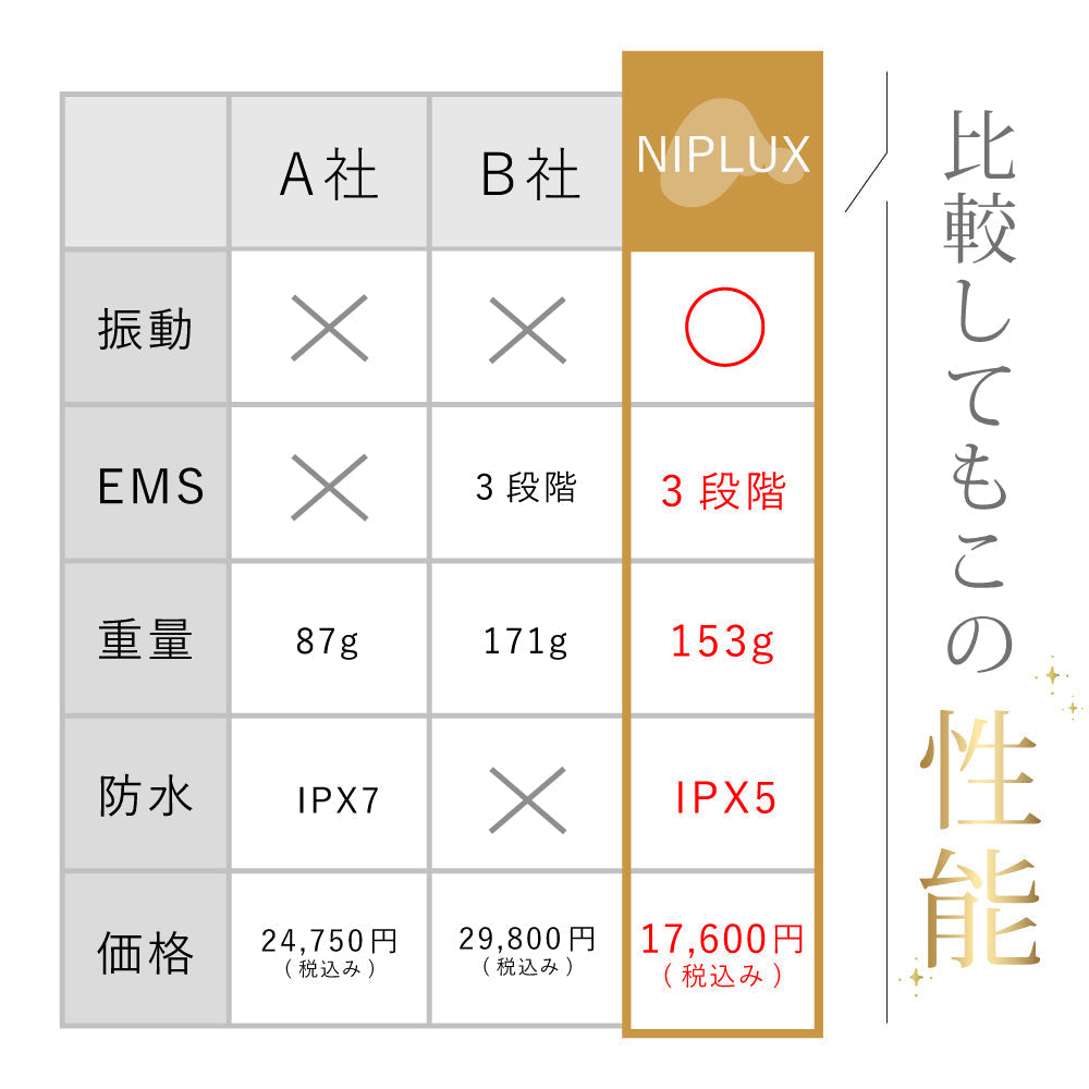 NIPLUX BEAUTY QRELLE クレル ミニ EMS【エコ得リリースSALE】