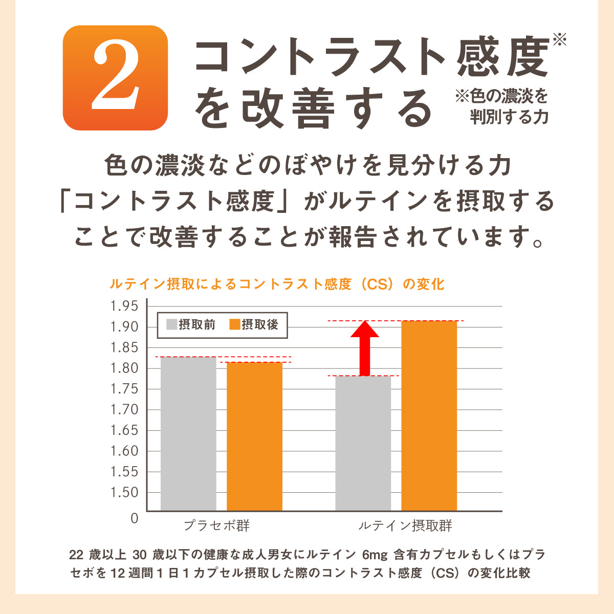 ルテイン サプリ ルテインの力EX 60粒