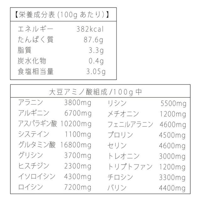 大豆 ソイ プロテイン プレーン 無添加 500g