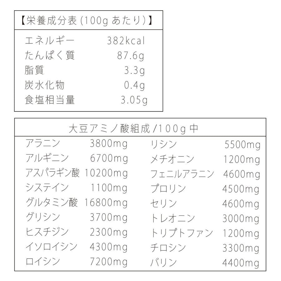 ソイプロテイン 大豆プロテイン 1kg