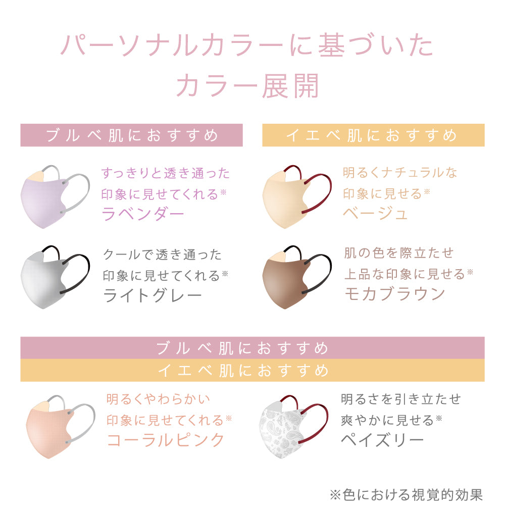 ベージュ 売り切れ続出の大人気3Dマスク！ 不織布 3層構造 ウイルス対策【 MASCODE / マスコード】3Dシリーズ Mサイズ 1袋7枚入り