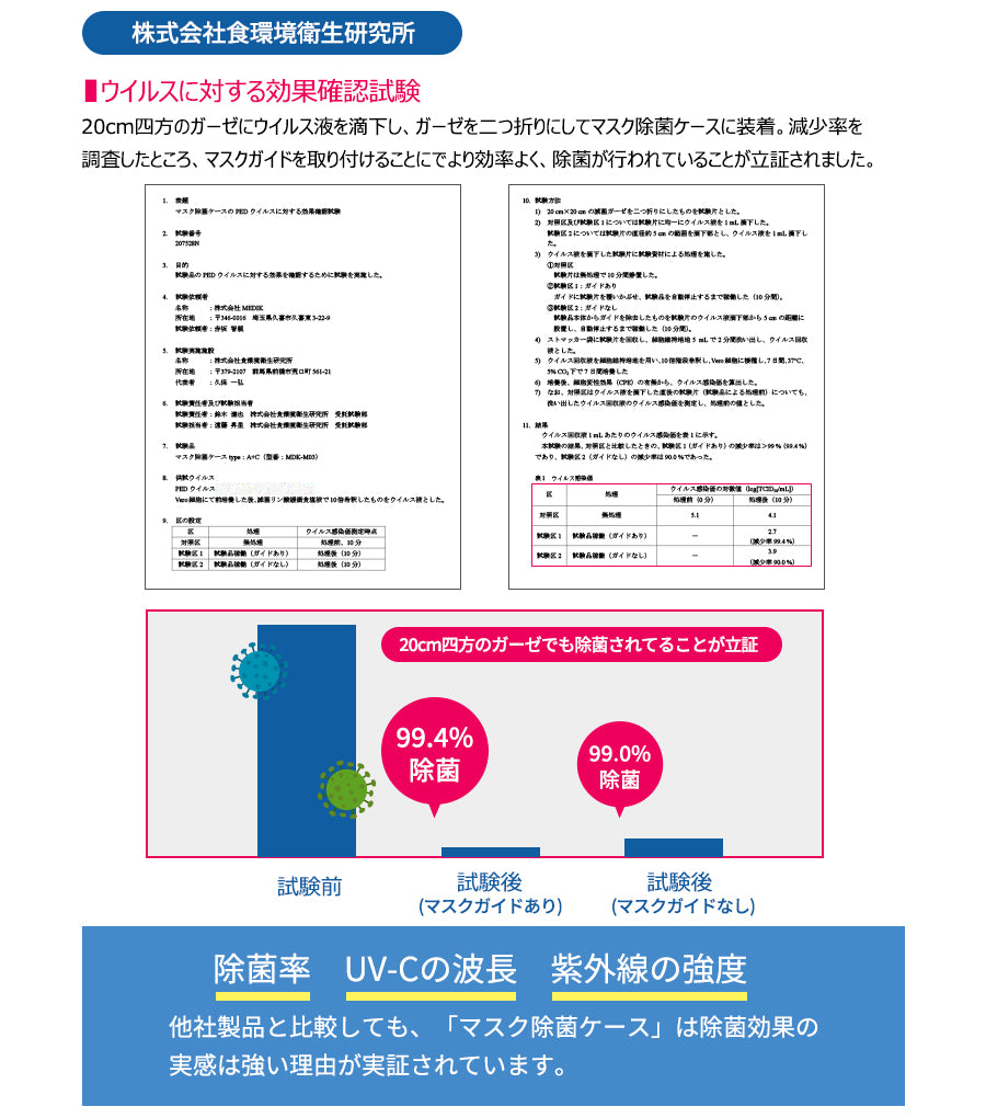 ULTRAWAVE 充電式マスク除菌ケースtype:A+C ブラック (MDK-M03BK)