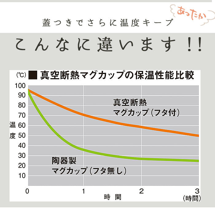 【パールパープル・マグカップ】 アスベル マグカップ 通販 保冷 保温 蓋付き かわいい 保温マグカップ 保冷マグカップ 240ml フタ付き ステンレス 真空断熱 おしゃれ シンプル オフィス デスクワーク