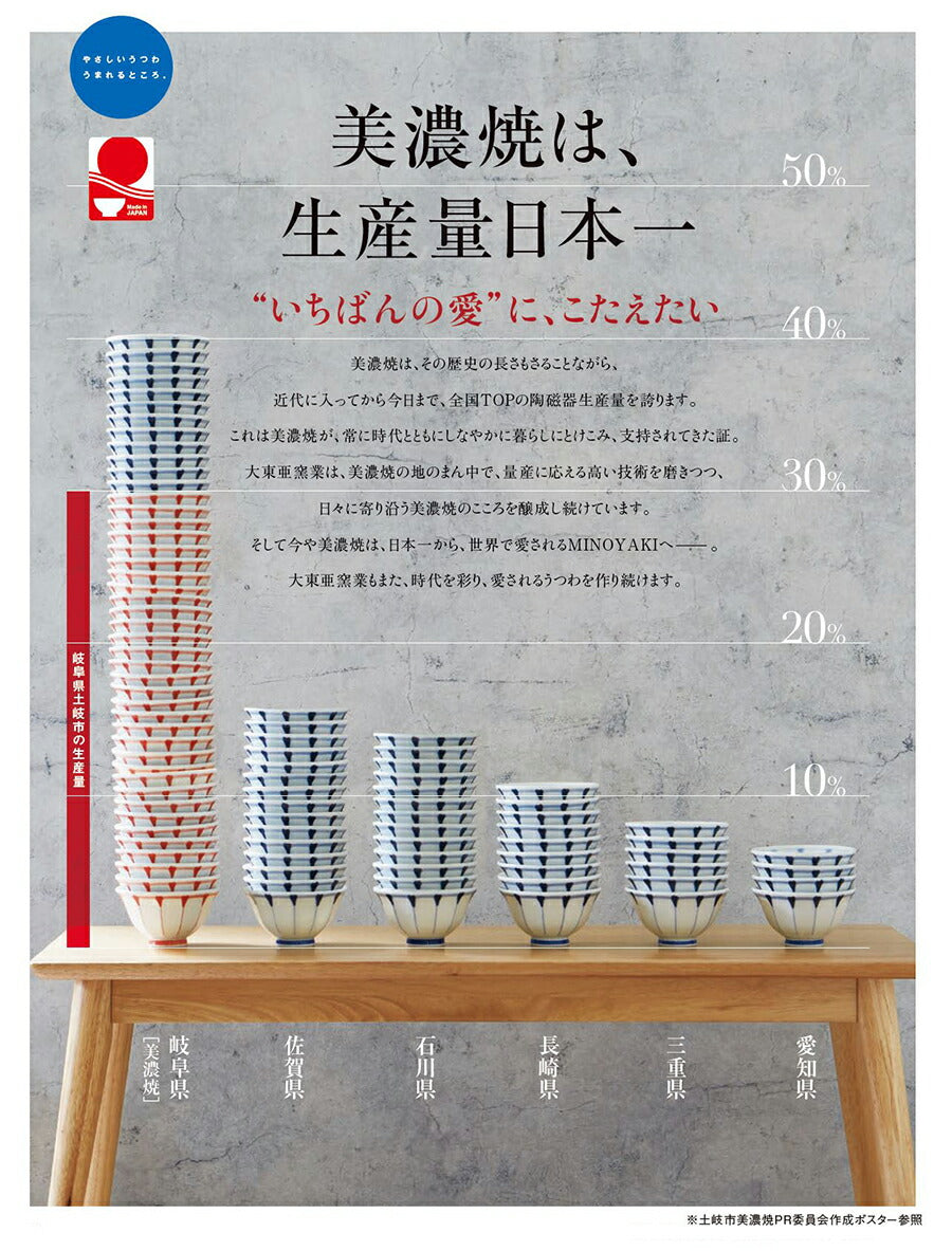 粉引釉古代赤絵お好み丼 大 直径16cm どんぶり 丼ぶり 和食器 うどん鉢 麺鉢 めん鉢 手描き アイボリー こびき 磁器 鉢 ボウル ボール 食器 美濃焼 土岐市 国産  昭和レトロ 陶器のふる里  stockヤ