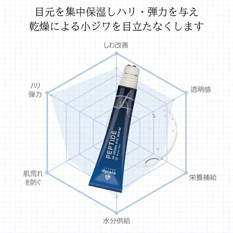 【ペプチド】eyenlip ペプチド 3Ｒ ダーマ アイセラム 20ml ロール式 目元 美容液 アイアンリップ しわ ほうれい線 ローラー くすみ アイマッサージ エイジングケア スキンケア 韓国製 韓国コスメ 定形外 送料込み